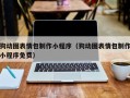 顺德狗动图表情包制作小程序（狗动图表情包制作小程序免费）